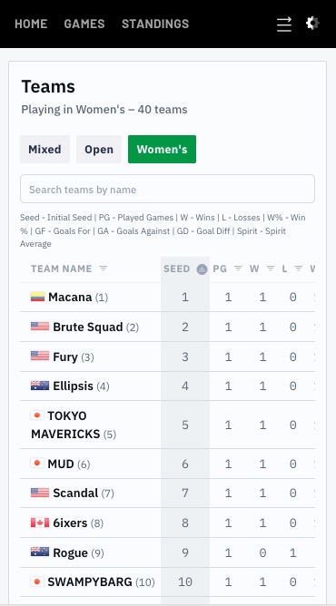 Teams list on the results site with a flag next to every team name